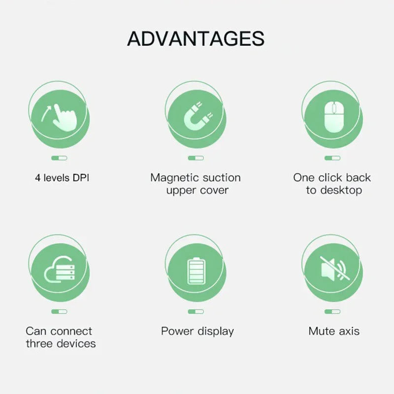Wireless Bluetooth 5.0 Mouse Mouse 2.4G Rechargeable Mouse Transparent Shell Mice Mouse 2400DPI Game Mouse For PC Laptop Tablet